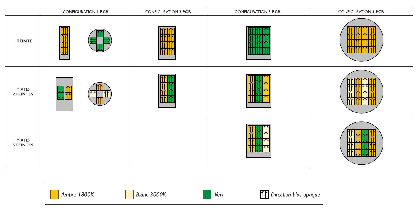 Texte Odoo et bloc d'image